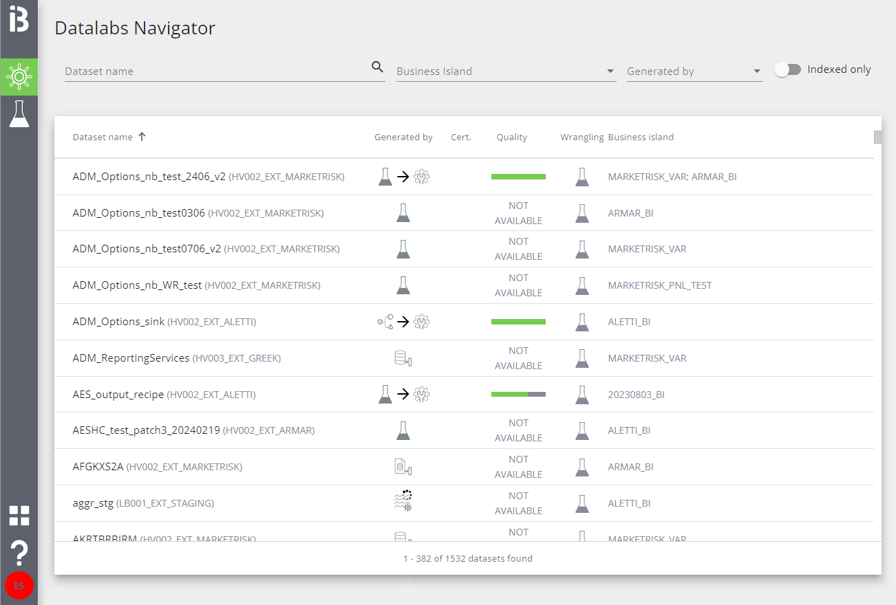 Datalabs Navigator processo dashboard