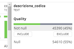 Dettaglio dq formale con not null