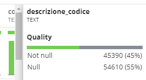 Dettaglio dq formale