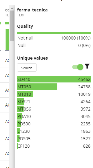 Dettaglio valori unici