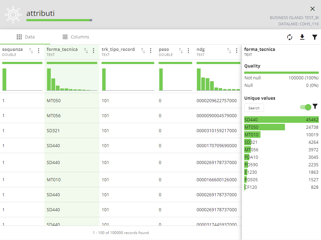 Navigazione indicizzata