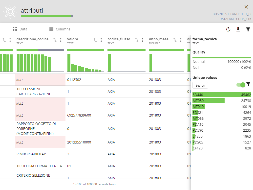 Valori nulli esempio