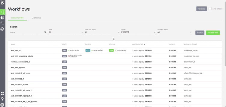 Datalabs Analysis Create New WF